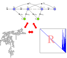 Robot Localization and Mapping